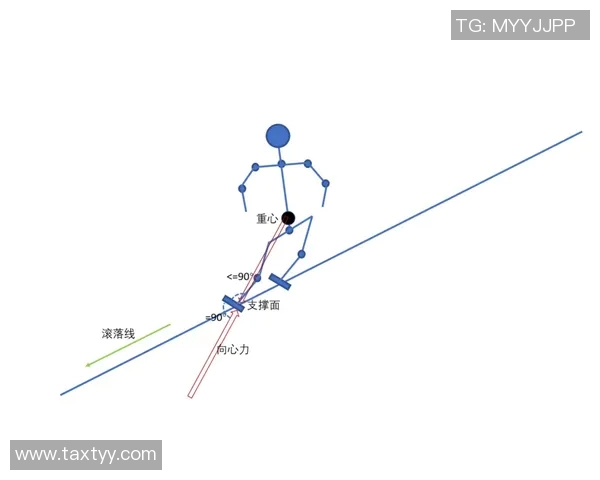 冬奥滑雪选手下坡转弯技术动作分解与重心分析